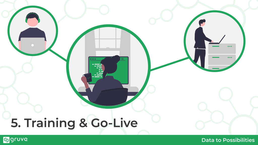 Zoho to Salesforce
