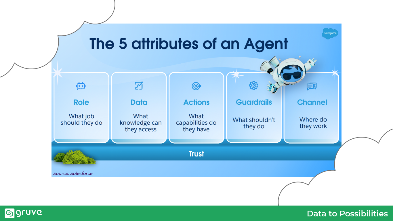 Agentforce