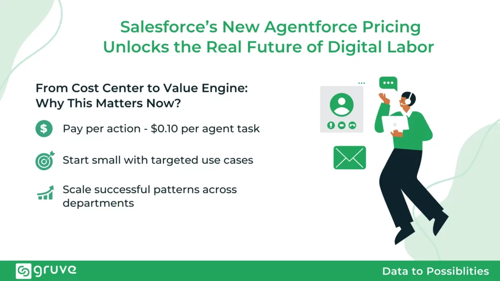 Salesforce’s New Agentforce Pricing