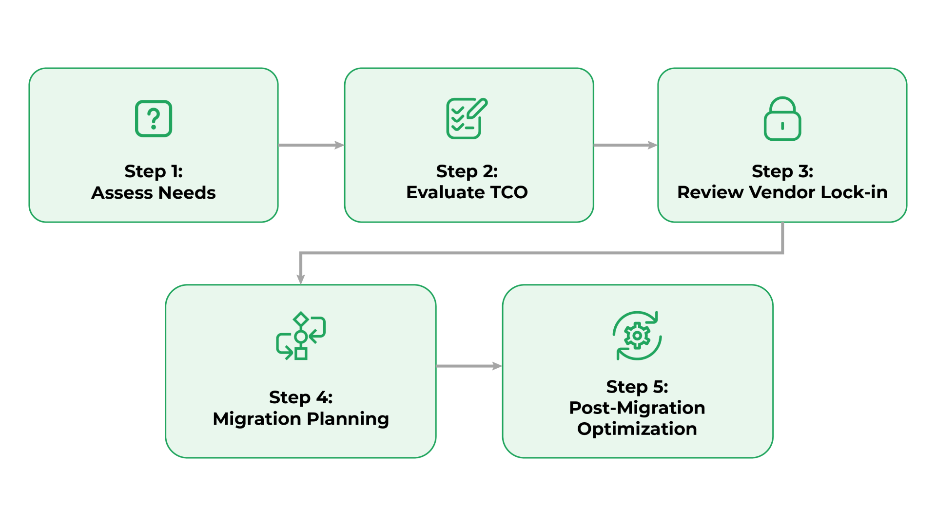 Steps to Choose the Right VMware Alternatives