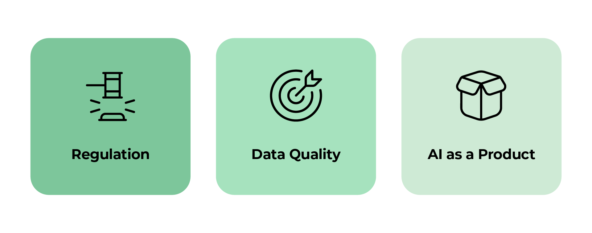 Three Indispensable factors that decide your success: Compliance, data quality, and trustworthy AI.
