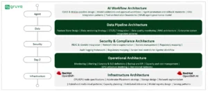 AI readiness workflow